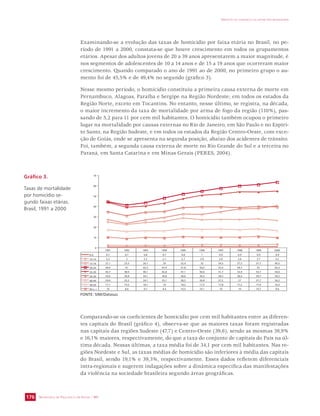 Gráfico 3. 
Taxas de mortalidade 
por homicídio se-gundo 
Examinando-se a evolução das taxas de homicídio por faixa etária no Brasil, no pe-ríodo 
de 1991 a 2000, constata-se que houve crescimento em todos os grupamentos 
etários. Apesar dos adultos jovens de 20 a 39 anos apresentarem a maior magnitude, é 
nos segmentos de adolescentes de 10 a 14 anos e de 15 a 19 anos que ocorreram maior 
crescimento. Quando comparado o ano de 1991 ao de 2000, no primeiro grupo o au-mento 
Nesse mesmo período, o homicídio constituiu a primeira causa externa de morte em 
Pernambuco, Alagoas, Paraíba e Sergipe na Região Nordeste; em todos os estados da 
Região Norte, exceto em Tocantins. No entanto, nesse último, se registra, na década, 
o maior incremento da taxa de mortalidade por arma de fogo da região (110%), pas-sando 
de 5,2 para 11 por cem mil habitantes. O homicídio também ocupou o primeiro 
lugar na mortalidade por causas externas no Rio de Janeiro, em São Paulo e no Espíri-to 
Santo, na Região Sudeste, e em todos os estados da Região Centro-Oeste, com exce-ção 
de Goiás, onde se apresenta na segunda posição, abaixo dos acidentes de trânsito. 
Foi, também, a segunda causa externa de morte no Rio Grande do Sul e a terceira no 
Paraná, em Santa Catarina e em Minas Gerais (PERES, 2004). 
70 
60 
50 
40 
30 
20 
10 
foi de 45,5% e de 49,4% no segundo (gráfico 3). 
SECRETARIA DE VIGILÂNCIA EM SAÚDE / MS 
IMPACTO DA VIOLÊNCIA NA SAÚDE DOS BRASILEIROS 
176 
faixas etárias. 
Brasil, 1991 a 2000 
0 
1991 1992 1993 1994 1995 1996 1997 1998 1999 2000 
0-9 0,7 0,7 0,8 0,7 0,8 1 0,9 0,9 0,9 0,9 
10-14 2,2 2 2,2 2,1 2,7 2,9 2,8 2,6 2,7 3,2 
15-19 27,1 23,3 26,7 29 32,4 32 34,5 37,3 37,7 40,5 
20-24 44,4 41 43,3 47,9 51,8 54,5 57,4 59,7 61 63,3 
25-29 43,7 38,9 40,1 42,8 47,1 50,6 51,7 53,9 53,7 54,6 
30-39 34,6 30,8 34,1 34,8 38,6 39,3 39,3 38,6 39,7 39,2 
40-49 24,6 22,2 24,1 25,1 28,5 26,8 27,2 27 27,7 26,2 
50-59 17,1 15,5 16,1 16 18,2 17,5 17,8 17,2 17,9 16,3 
60 e + 10 8,6 9,7 9,4 10,5 10,1 10 10 10,7 9,6 
FONTE: SIM/Datasus 
Comparando-se os coeficientes de homicídio por cem mil habitantes entre as diferen-tes 
capitais do Brasil (gráfico 4), observa-se que as maiores taxas foram registradas 
nas capitais das regiões Sudeste (47,7) e Centro-Oeste (39,6), sendo as mesmas 39,9% 
e 16,1% maiores, respectivamente, do que a taxa do conjunto de capitais do País na úl-tima 
década. Nessas últimas, a taxa média foi de 34,1 por cem mil habitantes. Nas re-giões 
Nordeste e Sul, as taxas médias de homicídio são inferiores à média das capitais 
do Brasil, sendo 19,1% e 39,3%, respectivamente. Esses dados refletem diferenciais 
intra-regionais e sugerem indagações sobre a dinâmica específica das manifestações 
da violência na sociedade brasileira segundo áreas geográficas. 
 