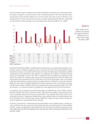 IMPACTO DA VIOLÊNCIA NA SAÚDE DOS BRASILEIROS 
Em Pernambuco, por exemplo, as taxas de homicídios revelaram um crescimento dife-renciado 
na capital e no seu entorno, entre as décadas de 80 e 90. Nos anos 80, houve 
crescimento mais elevado (390%) nas taxas de morte por essa causa em Recife; já na 
década de 90, o maior incremento ocorreu na região metropolitana (68,5%), sugerindo 
um processo de interiorização e de exacerbação da violência (LIMA et al., 2002). 
100 
80 
60 
40 
20 
0 
-20 
-40 
Brasil Norte Nordeste Sudeste Sul Centro-Oeste 
Estudo de Waiselfisz (2000), considerando exclusivamente as capitais dos estados, reve-lou 
que, nesses complexos espaços sociais, o aumento do número de homicídios é muito 
mais relevante que o ocorrido no País como um todo. Os dados aqui analisados também 
comprovam essa importância das capitais na produção da violência interpessoal que 
tem como resultado a morte. Em 1991, a proporção de homicídios nas capitais era de 
32,4% em relação ao conjunto das causas externas, passando para 47,8% em 2000. Isso 
representou um aumento de 47,5% na década contra 27,2% para todo o País. A intensifi-cação 
dos homicídios em algumas de suas capitais elevou em 90,6% as taxas de mortali-dade 
por essa causa na Região Nordeste ao longo da década. Esse crescimento nas capi-tais 
do Centro-Oeste também refletiu no aumento das taxas gerais da região em 75,7% 
no período, e, no mesmo sentido, na Região Sul, isso significou 67,5% de incremento. 
As capitais com as maiores taxas de homicídio em 2000 foram: Porto Velho, Recife, 
Vitória, Cuiabá, São Paulo e Rio de Janeiro. Diferente dos estados cujas posições rela-tivas 
na década passaram por poucas alterações, nas capitais observa-se uma movi-mentação 
intensa e mudanças significativas, que podem indicar transformações nos 
focos dinâmicos da violência que, pelas evidências empíricas detectadas, localizam-se 
SECRETARIA DE VIGILÂNCIA EM SAÚDE / MS 177 
principalmente nas grandes áreas urbanas. 
O maior crescimento e concentração dos homicídios entre adolescentes e adultos jo-vens, 
no Brasil, faz que essa seja a principal causa de anos potenciais de vida perdidos 
(APVP), o que corresponde a uma média de 30 a 40 anos em relação à expectativa de 
vida (ORGANIZAÇÃO PANAMERICANA DE SAÚDE; ORGANIZAÇÃO MUNDIAL DA 
SAÚDE, 1998). 
Gráfico 4. 
Taxas médias de ho-micídios 
nas capitais 
das regiões do Brasil e 
diferenças em re-lação 
à taxa média 
da região, 2000 
-60 
Tx Masc 65,7 69,7 54,7 93,3 39,1 75,6 
Dif Média 6,1 -16,7 42 -40,5 15,1 
Tx Fem 5,2 6,1 3,9 6,7 4,2 5,9 
Dif Média 17,3 -25 28,8 -19,2 13,9 
Tx Total 34,1 37,4 27,6 47,7 20,7 39,6 
Dif Média 9,7 -19,1 39,9 -39,3 16,1 
FONTE: SIM/Datasus 
 