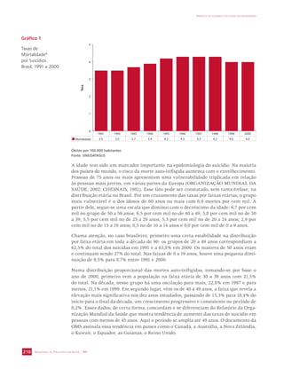 1991 1992 1993 1994 1995 1996 1997 1998 1999 2000 
Mortalidade 3,5 3,5 3,7 3,9 4,2 4,3 4,3 4,3 4,0 4,0 
Óbitos por 100.000 habitantes 
Fonte: SIM/DATASUS 
SECRETARIA DE VIGILÂNCIA EM SAÚDE / MS 
IMPACTO DA VIOLÊNCIA NA SAÚDE DOS BRASILEIROS 
210 
5 
4 
3 
2 
1 
0 
A idade tem sido um marcador importante na epidemiologia do suicídio. Na maioria 
dos países do mundo, o risco da morte auto-infligida aumenta com o envelhecimento. 
Pessoas de 75 anos ou mais apresentam uma vulnerabilidade triplicada em relação 
às pessoas mais jovens, em várias partes da Europa (ORGANIZAÇÃO MUNDIAL DA 
SAÚDE, 2002; CHESNAIS, 1981). Esse fato pode ser constatado, sem tanta ênfase, na 
distribuição etária no Brasil. Por um cruzamento das taxas por faixas etárias, o grupo 
mais vulnerável é o dos idosos de 60 anos ou mais com 6,9 mortes por cem mil. A 
partir dele, segue-se uma escala que diminui com o decréscimo da idade: 6,7 por cem 
mil no grupo de 50 a 59 anos; 6,5 por cem mil no de 40 a 49; 5,8 por cem mil no de 30 
a 39; 5,5 por cem mil no de 25 a 29 anos; 5,3 por cem mil no de 20 a 24 anos; 2,9 por 
cem mil no de 15 a 19 anos; 0,5 no de 10 a 14 anos e 0,0 por cem mil de 0 a 9 anos. 
Chama atenção, no caso brasileiro, primeiro uma certa estabilidade na distribuição 
por faixa etária em toda a década de 90: os grupos de 20 a 49 anos correspondiam a 
62,5% do total dos suicidas em 1991 e a 63,8% em 2000. Os maiores de 50 anos eram 
e continuam sendo 27% do total. Nas faixas de 0 a 19 anos, houve uma pequena dimi-nuição 
de 9,5% para 8,7% entre 1991 e 2000. 
Numa distribuição proporcional das mortes auto-infligidas, tomando-se por base o 
ano de 2000, primeiro vem a população na faixa etária de 30 a 39 anos com 21,5% 
do total. Na década, nesse grupo há uma oscilação para mais, 22,8% em 1997 e para 
menos, 21,1% em 1999. Em segundo lugar, vêm os de 40 a 49 anos, a faixa que revela a 
elevação mais significativa nos dez anos estudados, passando de 15,3% para 18,4% do 
início para o final da década, um crescimento progressivo e consistente no período de 
8,2%. Esses dados, de certa forma, concordam e se diferenciam do Relatório da Orga-nização 
Mundial da Saúde que mostra tendência de aumento das taxas de suicídio em 
pessoas com menos de 45 anos. Aqui o período se amplia até 49 anos. O documento da 
OMS assinala essa tendência em países como o Canadá, a Austrália, a Nova Zelândia, 
o Kuwait, o Equador, as Guianas, o Reino Unido. 
Gráfico 1 
Taxas de 
Mortalidade* 
por Suicídios. 
Brasil, 1991 a 2000 
 