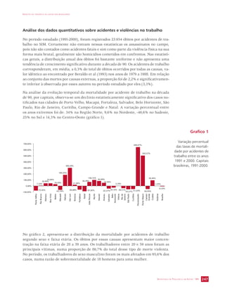 IMPACTO DA VIOLÊNCIA NA SAÚDE DOS BRASILEIROS 
Análise dos dados quantitativos sobre acidentes e violências no trabalho 
No período estudado (1991-2000), foram registrados 23.654 óbitos por acidentes de tra-balho 
no SIM. Certamente não entram nessas estatísticas os assassinatos no campo, 
pois não são contados como acidentes fatais e sim como parte da violência física na sua 
forma mais brutal, geralmente são homicídios cometidos em confrontos. Nas estatísti-cas 
gerais, a distribuição anual dos óbitos foi bastante uniforme e não apresenta uma 
tendência de crescimento significativo durante a década de 90. Os acidentes de trabalho 
corresponderam, em média, a 0,3% do total de óbitos ocorridos por todas as causas, va-lor 
idêntico ao encontrado por Beraldo et al (1993) nos anos de 1979 a 1988. Em relação 
ao conjunto das mortes por causas externas, a proporção foi de 2,2% e significativamen-te 
inferior à observada por esses autores no período estudado por eles (3,3%). 
Na análise da evolução temporal da mortalidade por acidente de trabalho na década 
de 90, por capitais, observa-se um declínio estatisticamente significativo dos casos no-tificados 
nas cidades de Porto Velho, Macapá, Fortaleza, Salvador, Belo Horizonte, São 
Paulo, Rio de Janeiro, Curitiba, Campo Grande e Natal. A variação percentual entre 
os anos extremos foi de: 34% na Região Norte, 9,6% no Nordeste, -46,6% no Sudeste, 
25% no Sul e 14,3% no Centro-Oeste (gráfico 1). 
7,24% 1,25% 
SECRETARIA DE VIGILÂNCIA EM SAÚDE / MS 247 
43,90% 
300,20% 
3,29% 
-26,16% 
646,07% 
94,46% 
-50,45% 
-6,33% 
-36,51% 
-43,37% -55,27%-51,43% -75,45% -63,74% -60,88% -87,83% 
503,57% 
100,72% 
83,99% 
66,44% 52,56% 
21,00% 
184,55% 
43,84% 
29,59% 
700,00% 
600,00% 
500,00% 
400,00% 
300,00% 
200,00% 
100,00% 
0,00% 
-100,00% 
Grafico 1 
Variação percentual 
das taxas de mortali-dade 
por acidentes de 
trabalho entre os anos 
1991 e 2000. Capitais 
brasileiras, 1991-2000. 
No gráfico 2, apresenta-se a distribuição da mortalidade por acidentes de trabalho 
segundo sexo e faixa etária. Os óbitos por essas causas apresentam maior concen-tração 
na faixa etária de 20 a 39 anos. Os trabalhadores entre 20 e 59 anos foram as 
principais vítimas, numa proporção de 86,7% do total desse tipo de morte violenta. 
No período, os trabalhadores do sexo masculino foram os mais afetados em 95,6% dos 
casos, numa razão de sobremortalidade de 18 homens para uma mulher. 
 