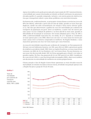 80,0 
70,0 
60,0 
50,0 
40,0 
30,0 
20,0 
10,0 
SECRETARIA DE VIGILÂNCIA EM SAÚDE / MS 
IMPACTO DA VIOLÊNCIA NA SAÚDE DOS BRASILEIROS 
284 
Apesar da tendência de queda provocada pela repercussão do CBT, lamentavelmente, 
a mortalidade por causas relacionadas ao trânsito no Brasil continuam em patamares 
elevados (gráfico 1), quando comparada, inclusive, com outros países da América La-tina 
que conseguiram reduzir o peso desse problema com mais determinação. 
Os homens são, tradicionalmente, as principais vítimas dessas ocorrências (cerca de 
80% dos óbitos), sobretudo a partir dos 20 anos de idade, quando as taxas mais que 
duplicam, dando um salto extraordinário em relação à faixa etária anterior (gráfi-co 
2). São eles que determinam o padrão da curva de mortalidade por acidentes de 
transporte da população em geral. Entre as mulheres, o maior risco de morrer por 
essa causa é na sua condição de pedestre e na faixa dos 60 ou mais anos, quando as 
dificuldades de locomoção se acentuam. Em termos absolutos para o País, de 1991 a 
2000, a sobremortalidade masculina foi, em média, de 3,7:1. Quando se consideram 
as taxas apenas para o ano 2000, observa-se um risco 4,3 vezes maior de mortes por 
essas causas entre os homens comparados às mulheres. Na Região Nordeste, o sexo 
masculino apresenta um risco 4,8 vezes maior que o sexo feminino. 
As taxas de mortalidade masculina por acidentes de transporte no País passaram de 
30,6 por cem mil habitantes homens, em 1991, para 28,6 em 2000 e apresentam queda 
da tendência ascendente desde 1998. Entre as regiões brasileiras, as taxas masculinas 
variaram, em 2000, de 23,3 no Nordeste a 42,7, no Centro-Oeste. No sexo feminino, es-sas 
taxas vêm decrescendo desde 1997, de forma agregada para o Brasil e em todas as 
grandes regiões. No País, elas passaram de 8,4 em 1991 para 6,6 em 2000. Consideran-do 
o ano inicial (1991) e o ano final do período investigado (2000), observa-se também 
um decréscimo na mortalidade de mulheres em termos proporcionais. 
Chama atenção o fato da Região Centro-Oeste apresentar as mais elevadas taxas de 
mortalidade no trânsito em todas as faixas etárias, dividindo essa posição apenas com 
a Região Sul para o grupo de 40 aos 49 anos. 
0,0 
1991 1992 1993 1994 1995 1996 1997 1998 1999 2000 
Total 19,4 18,3 18,4 19,2 21,2 22,6 22,4 19,1 18,4 17,4 
Feminino 8,4 7,7 8,0 8,5 9,0 9,6 8,9 7,7 7,2 6,6 
Masculino 30,6 29,1 28,9 30,2 33,7 36,0 36,2 30,9 29,8 28,6 
Gráfico 1 
Taxas de 
mortalidade 
por acidentes de 
transporte 
sugundo sexo. 
Brasil, 1991 a 2000 
Fonte: SIM / Datasus 
 