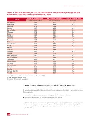 Tabela 1. Índice de motorização, taxa de mortalidade e taxa de internação hospitalar por 
acidentes de transporte nas capitais brasileiras, 2000. 
SECRETARIA DE VIGILÂNCIA EM SAÚDE / MS 
IMPACTO DA VIOLÊNCIA NA SAÚDE DOS BRASILEIROS 
288 
1 Algumas informações constantes nesta parte do trabalho estão baseadas em outro texto elaborado 
pelas mesmas duas autoras deste trabalho para o Ministério da Saúde, com o objetivo de publi-cação 
de um guia de orientação para a redução da morbimortalidade por acidentes de trânsito 
(BRASIL, 2001a). 
Capitais 
Índice de Motorização(1) Taxa de Mortalidade(2) Taxa de Internação(3) 
(veículos/cem hab.) (p/cem mil hab.) (p/mil hab.) 
Rio Branco 14,4 27,7 1,6 
Boa Vista 18,0 47,9 0,6 
Macapá 8,9 29,3 1,1 
Palmas 16,3 45,9 0,0 
Porto Velho 13,6 37,9 2,6 
Manaus 12,0 19,1 0,7 
Belém 10,6 13,1 0,3 
São Luís 10,4 10,5 8,5 
Teresina 13,9 21,1 1,1 
Fortaleza 16,5 15,6 1,7 
Natal 18,7 9,3 1,1 
João Pessoa 16,7 20,6 2,3 
Recife 18,6 17,3 0,3 
Maceió 12,4 20,1 2,1 
Aracaju 31,6 19,9 1,4 
Salvador 13,3 4,2 0,9 
Vitória 28,8 22,2 3,1 
Belo Horizonte 29,5 17,7 2,2 
Rio de Janeiro 22,3 15,6 2,2 
São Paulo 36,4 8,2 0,7 
Florianópolis 37,3 28,0 1,1 
Curitiba 42,0 26,8 0,4 
Porto Alegre 33,4 15,8 2,8 
Goiânia 41,5 31,9 3,0 
Brasília 29,3 25,5 1,0 
Campo Grande 26,8 20,8 0,1 
Cuiabá 23,2 26,1 1,6 
Fonte: (1) Anuário estatístico de acidentes de trânsito – Denatran, 2000. 
(2) SIM - Ministério da Saúde, 2000. 
(3) AIH/SUS – Ministério da saúde, 2000. 
3. Fatores determinantes e de risco para o trânsito violento1: 
O trânsito desordenado e desrespeitoso, historicamente, tem sido fruto dos seguintes 
fatores gerais: 
• motoristas cujo comportamento é inapropriado e inconveniente; 
• pedestres desatentos ou que desobedecem aos sinais; 
 