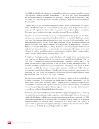 SECRETARIA DE VIGILÂNCIA EM SAÚDE / MS 
IMPACTO DA VIOLÊNCIA NA SAÚDE DOS BRASILEIROS 
320 
Na Cidade de Natal, entretanto, foi observado crescimento no percentual de eventos 
cuja intenção é indeterminada, passando de 14,7% em 80 para 25,3% na década de 
90. Mesmo com a redução observada em Aracaju (22,6%) e no Rio de Janeiro (33,6%), 
nessas localidades ainda persistem elevadas proporções de eventos com intenção in-determinada. 
Cumpre ressaltar que as informações provenientes de algumas capitais das regiões 
Norte e Nordeste devem ser avaliadas com cautela, pois, além de possuírem elevado 
índice de sub-registro de óbitos, nelas predomina elevada proporção de causas mal 
definidas, acarretando prejuízo para a análise do perfil de mortalidade. 
Na tabela 2, pode-se observar ano a ano o comportamento da qualidade dos dados 
sobre causas externas nas capitais brasileiras. Destaca-se a capital do Rio de Janeiro 
com uma significativa redução dos eventos, cuja intenção é indeterminada a partir 
da segunda metade da década de 90. Esse resultado é fruto de intenso trabalho de 
qualificação dos dados, a partir da busca ativa no Sistema de Registros de Ocorrência 
da Polícia Civil (SIMPLÍCIO et al., 2003). As demais capitais das regiões Sudeste e Sul, 
onde se tem conhecimento da existência de um sistema de informação sobre mor-talidade 
de melhor qualidade, mantiveram uma proporção de dados cuja intenção é 
indeterminada relativamente pequena no período. 
A Cidade de Natal apresenta a pior qualidade de informação sobre causas externas, 
com crescimento da proporção de eventos de intenção indeterminada de 7,5% em 
1991 para 53,6% em 2000. Do total de óbitos por essa causa ocorridos em Natal, 42,2% 
foram por meios não especificados e 34,8% por arma de fogo não especificada. Em 
Salvador, também observa-se baixa qualidade dessa informação com 40,7% de dados 
ignorados em 2000. Do total de eventos indeterminados em Salvador, 60,2% referem-se 
ao uso de arma de fogo não especificada e 28,3% por meios não especificados. Em 
Aracaju e São Luís, verifica-se proporções de eventos indeterminados bastante eleva-das 
no ano de 1998 (52,7% e 35,5%, respectivamente). 
Em muitas das capitais das regiões Norte e Nordeste, a proporção de eventos indeter-minados 
é inferior a 10%, sugerindo que a qualidade dos dados sobre causas externas 
é boa nessas localidades. Contudo, a baixa proporção de dados ignorados pode estar 
relacionada ao elevado sub-registro como mencionado anteriormente. Ressalta-se, 
entretanto, que algumas capitais dessas regiões, como é o exemplo de Recife, tem 
investido na melhoria da qualidade da informação. 
Na tabela 2, observa-se também o comportamento irregular da proporção de dados ig-norados 
em determinados anos para algumas capitais da região Norte e Nordeste. As 
cidades de Rio Branco e Belém apresentaram uma elevação dessa proporção em 1999, 
reduzindo drasticamente no ano seguinte, o que pode indicar mudanças de legistas, 
de gerenciamento dos sistemas locais e na Classificação Internacional de Doenças. A 
capital Palmas apresentou altas proporções de dados ignorados nos anos entre 1995 e 
1996 (em torno de 30%), diminuindo para 1,6% em 2000. 
 
