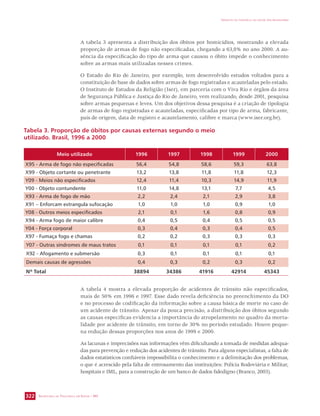 SECRETARIA DE VIGILÂNCIA EM SAÚDE / MS 
IMPACTO DA VIOLÊNCIA NA SAÚDE DOS BRASILEIROS 
322 
A tabela 3 apresenta a distribuição dos óbitos por homicídios, mostrando a elevada 
proporção de armas de fogo não especificadas, chegando a 63,8% no ano 2000. A au-sência 
da especificação do tipo de arma que causou o óbito impede o conhecimento 
sobre as armas mais utilizadas nesses crimes. 
O Estado do Rio de Janeiro, por exemplo, tem desenvolvido estudos voltados para a 
constituição de base de dados sobre armas de fogo registradas e acauteladas pelo estado. 
O Instituto de Estudos da Religião (Iser), em parceria com o Viva Rio e órgãos da área 
de Segurança Pública e Justiça do Rio de Janeiro, vem realizando, desde 2001, pesquisa 
sobre armas pequenas e leves. Um dos objetivos dessa pesquisa é a criação de tipologia 
de armas de fogo registradas e acauteladas, especificadas por tipo de arma, fabricante, 
país de origem, data de registro e acautelamento, calibre e marca (www.iser.org.br). 
Tabela 3. Proporção de óbitos por causas externas segundo o meio 
utilizado. Brasil, 1996 a 2000 
Meio utilizado 1996 1997 1998 1999 2000 
X95 - Arma de fogo não especificadas 56,4 54,8 58,6 59,3 63,8 
X99 - Objeto cortante ou penetrante 13,2 13,8 11,8 11,8 12,3 
Y09 - Meios não especificados 12,4 11,4 10,3 14,9 11,9 
Y00 - Objeto contundente 11,0 14,8 13,1 7,7 4,5 
X93 - Arma de fogo de mão 2,2 2,4 2,1 2,9 3,8 
X91 – Enforcam estrangula sufocação 1,0 1,0 1,0 0,9 1,0 
Y08 - Outros meios especificados 2,1 0,1 1,6 0,8 0,9 
X94 - Arma fogo de maior calibre 0,4 0,5 0,4 0,5 0,5 
Y04 - Força corporal 0,3 0,4 0,3 0,4 0,5 
X97 - Fumaça fogo e chamas 0,2 0,2 0,3 0,3 0,3 
Y07 - Outras síndromes de maus tratos 0,1 0,1 0,1 0,1 0,2 
X92 - Afogamento e submersão 0,3 0,1 0,1 0,1 0,1 
Demais causas de agressões 0,4 0,3 0,2 0,3 0,2 
Nº Total 38894 34386 41916 42914 45343 
A tabela 4 mostra a elevada proporção de acidentes de trânsito não especificados, 
mais de 50% em 1996 e 1997. Esse dado revela deficiência no preenchimento da DO 
e no processo de codificação da informação sobre a causa básica de morte no caso de 
um acidente de trânsito. Apesar da pouca precisão, a distribuição dos óbitos segundo 
as causas específicas evidencia a importância do atropelamento no quadro da morta-lidade 
por acidente de trânsito, em torno de 30% no período estudado. Houve peque-na 
redução dessas proporções nos anos de 1999 e 2000. 
As lacunas e imprecisões nas informações vêm dificultando a tomada de medidas adequa-das 
para prevenção e redução dos acidentes de trânsito. Para alguns especialistas, a falta de 
dados estatísticos confiáveis impossibilita o conhecimento e a delimitação dos problemas, 
o que é acrescido pela falta de entrosamento das instituições: Polícia Rodoviária e Militar, 
hospitais e IML, para a construção de um banco de dados fidedigno (Branco, 2003). 
 