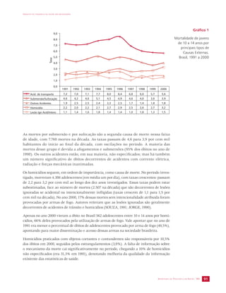 IMPACTO DA VIOLÊNCIA NA SAÚDE DOS BRASILEIROS 
9,0 
8,0 
7,0 
6,0 
5,0 
4,0 
3,0 
2,0 
1,0 
1991 1992 1993 1994 1995 1996 1997 1998 1999 2000 
Taxa 
As mortes por submersão e por sufocação são a segunda causa de morte nessa faixa 
de idade, com 7.768 mortes na década. As taxas passam de 4,6 para 3,9 por cem mil 
habitantes do início ao final da década, com oscilações no período. A maioria das 
mortes desse grupo é devida a afogamentos e submersões (95% dos óbitos no ano de 
1998). Os outros acidentes estão, em sua maioria, não especificados; mas há também 
um número significativo de óbitos decorrentes de acidentes com corrente elétrica, 
radiação e forças mecânicas inanimadas. 
Os homicídios seguem, em ordem de importância, como causa de morte. No período inves-tigado, 
morreram 4.386 adolescentes (em média um por dia), com taxas crescentes: passam 
de 2,2 para 3,2 por cem mil ao longo dos dez anos investigados. Essas taxas podem estar 
subestimadas, face ao número de mortes (2.507 na década) que são decorrentes de lesões 
ignoradas se acidental ou intencionalmente infligidas (taxas crescem de 1,1 para 1,5 por 
cem mil na década). No ano 2000, 17% dessas mortes sem intencionalidade atribuída foram 
provocadas por armas de fogo. Autores reiteram que as lesões ignoradas são geralmente 
decorrentes de acidentes de trânsito e homicídios (SOUZA, 1991; JORGE, 1990). 
Apenas no ano 2000 vieram a óbito no Brasil 562 adolescentes entre 10 e 14 anos por homi-cídios, 
66% deles provocados pela utilização de armas de fogo. Vale apontar que no ano de 
1991 era menor o percentual de óbitos de adolescentes provocado por arma de fogo (49,5%), 
apontando para maior disseminação e acesso dessas armas na sociedade brasileira. 
Homicídios praticados com objetos cortantes e contundentes são responsáveis por 10,5% 
dos óbitos em 2000, seguidos pelos estrangulamentos (3,9%). A falta de informação sobre 
o mecanismo da morte cai significativamente no período, chegando a 10% de homicídios 
não especificados (era 31,3% em 1991), denotando melhoria da qualidade da informação 
existente das estatísticas de saúde. 
SECRETARIA DE VIGILÂNCIA EM SAÚDE / MS 91 
0,0 
Acid. de transporte 7,2 7,0 7,1 7,7 8,0 8,4 6,8 6,0 5,7 5,6 
Submersão/Sufocação 4,6 4,2 4,6 5,1 4,5 4,9 4,6 4,0 3,6 3,9 
Outros Acidentes 1,9 2,5 2,5 2,4 2,3 2,5 1,7 1,4 1,8 1,8 
Homicídio 2,2 2,0 2,2 2,1 2,7 2,9 2,5 2,6 2,7 3,2 
Lesão Ign Acid/Intenc 1,1 1,4 1,6 1,8 1,4 1,4 1,0 1,8 1,3 1,5 
Gráfico 1 
Mortalidade de jovens 
de 10 a 14 anos por 
principais tipos de 
Causas Externas. 
Brasil, 1991 a 2000 
 