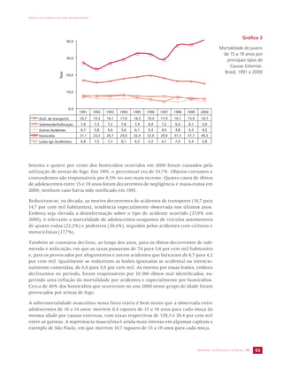 IMPACTO DA VIOLÊNCIA NA SAÚDE DOS BRASILEIROS 

 

 

 

 
          
5BYB 
Setenta e quatro por cento dos homicídios ocorridos em 2000 foram causados pela 
utilização de armas de fogo. Em 1991, o percentual era de 55,7%. Objetos cortantes e 
contundentes são responsáveis por 9,5% no ano mais recente. Quatro casos de óbitos 
de adolescentes entre 15 e 19 anos foram decorrentes de negligência e maus-tratos em 
2000; nenhum caso havia sido notificado em 1991. 
Reduziram-se, na década, as mortes decorrentes de acidentes de transporte (16,7 para 
14,7 por cem mil habitantes), tendência especialmente observada nos últimos anos. 
Embora seja elevada a desinformação sobre o tipo de acidente ocorrido (37,9% em 
2000), é relevante a mortalidade de adolescentes ocupantes de veículos automotores 
de quatro rodas (22,2%) e pedestres (20,4%), seguidos pelos acidentes com ciclistas e 
motociclistas (17,7%). 
Também se constatou declínio, ao longo dos anos, para os óbitos decorrentes de sub-mersão 
e sufocação, em que as taxas passaram de 7,6 para 5,6 por cem mil habitantes 
e, para os provocados por afogamentos e outros acidentes que baixaram de 6,7 para 4,2 
por cem mil. Igualmente se reduziram as lesões ignoradas se acidental ou intencio-nalmente 
cometidas, de 6,8 para 5,8 por cem mil. As mortes por essas lesões, embora 
declinantes no período, foram responsáveis por 10.360 óbitos mal identificados, su-gerindo 
uma inflação da mortalidade por acidentes e especialmente por homicídios. 
Cerca de 40% dos homicídios que ocorreram no ano 2000 nesse grupo de idade foram 
provocados por armas de fogo. 
A sobremortalidade masculina nessa faixa etária é bem maior que a observada entre 
adolescentes de 10 a 14 anos: morrem 6,4 rapazes de 15 a 19 anos para cada moça da 
mesma idade por causas externas, com taxas respectivas de 129,3 e 20,4 por cem mil 
entre as garotas. A supremacia masculina é ainda mais intensa em algumas capitais a 
exemplo de São Paulo, em que morrem 10,7 rapazes de 15 a 19 anos para cada moça. 
Gráfico 3 
Mortalidade de jovens 
de 15 a 19 anos por 
principais tipos de 
Causas Externas. 
Brasil, 1991 a 2000 
SECRETARIA DE VIGILÂNCIA EM SAÚDE / MS 93 

 
DJEEFUSBOTQPSUF 
 
 
 
 
 
 
 
 
 
 
4VCNFST·P4VGPDB¸·P 
 
 
 
 
 
 
 
 
 
 
0VUSPTDJEFOUFT 
 
 
 
 
 
 
 
 
 
 
)PNJD½EJP 
 
 
 
 
 
 
 
 
 
 
-FT·P*HODJE*OUFOD 
 
 
 
 
 
 
 
 
 
 
 