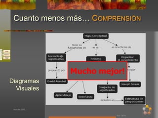 Cuanto menos más… COMPRENSIÓN




                 Mucho mejor!
Diagramas
  Visuales


 Abril de 2012


                           Por: MTH
 