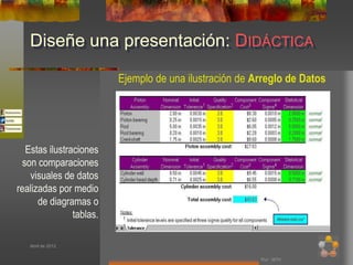 Diseñe una presentación: DIDÁCTICA

                          Ejemplo de una ilustración de Arreglo de Datos




   Estas ilustraciones
  son comparaciones
    visuales de datos
realizadas por medio
      de diagramas o
                tablas.

   Abril de 2012


                                                         Por: MTH
 