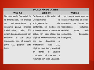 EVOLUCIÓN DE LA WEB
WEB 1.0 WEB 2.0 WEB 3.0
Se basa en la Sociedad de
la Información, en medios
de entretenimiento y
consumo pasivo (medios
tradicionales, radio, TV,
email). Las páginas web son
estáticas y con poca
interacción con el usuario
(web 1.0, páginas para
leer).
Se basa en la Sociedad del
Conocimiento, la
autogeneración de
contenido, en medios de
entretenimiento y consumo
activo. En esta etapa las
páginas web se caracterizan
por ser dinámicas e
interactivas (web 2.0,
páginas para leer y escribir)
en donde el usuario
comparte información y
recursos con otros usuarios.
Las innovaciones que se
están produciendo en estos
momentos se basan en
Sociedades Virtuales,
realidad virtual, web
semántica, búsqueda
inteligente.
 