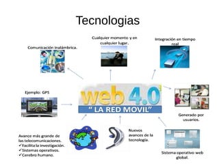 Tecnologias
 