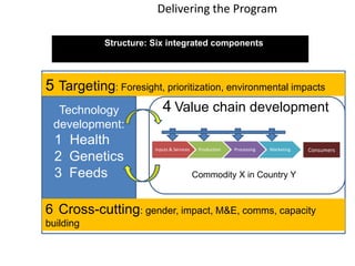 The state of smallholder-based pig industry in Vietnam: Insights from ILRI’s recent research