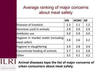 The state of smallholder-based pig industry in Vietnam: Insights from ILRI’s recent research