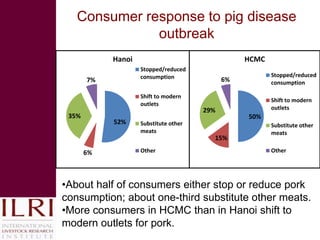The state of smallholder-based pig industry in Vietnam: Insights from ILRI’s recent research