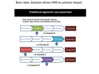The state of smallholder-based pig industry in Vietnam: Insights from ILRI’s recent research