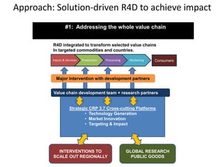 The state of smallholder-based pig industry in Vietnam: Insights from ILRI’s recent research