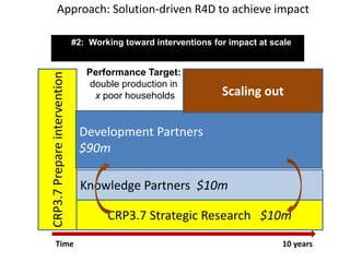 The state of smallholder-based pig industry in Vietnam: Insights from ILRI’s recent research