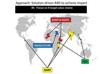 The state of smallholder-based pig industry in Vietnam: Insights from ILRI’s recent research
