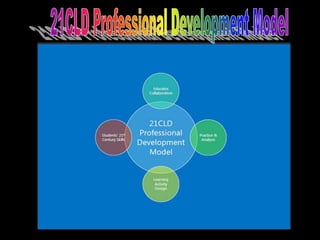 21st Century Learning Design | PPT