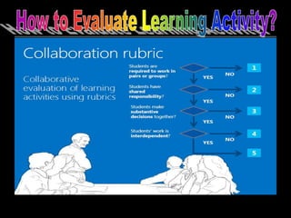 21st Century Learning Design | PPT