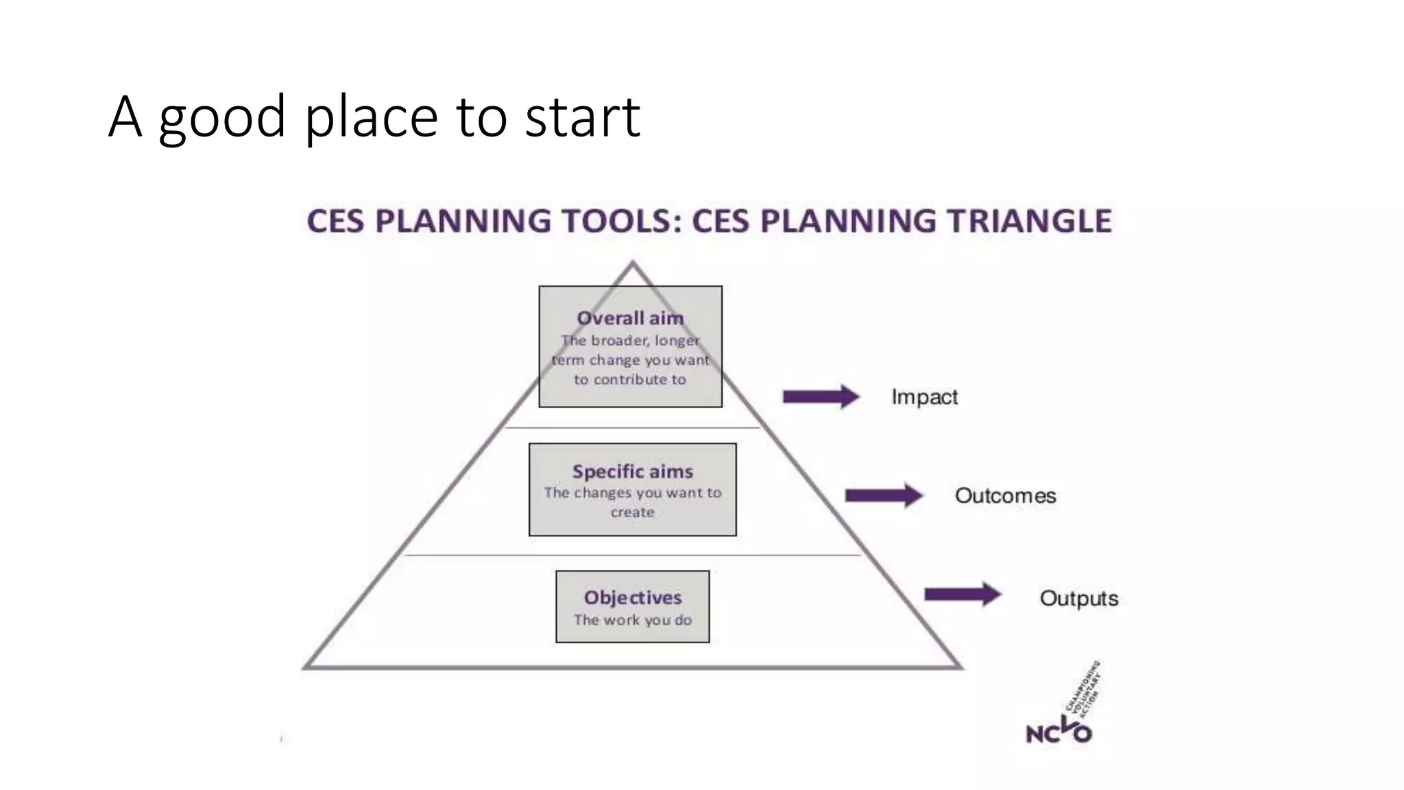 A good place to start
 