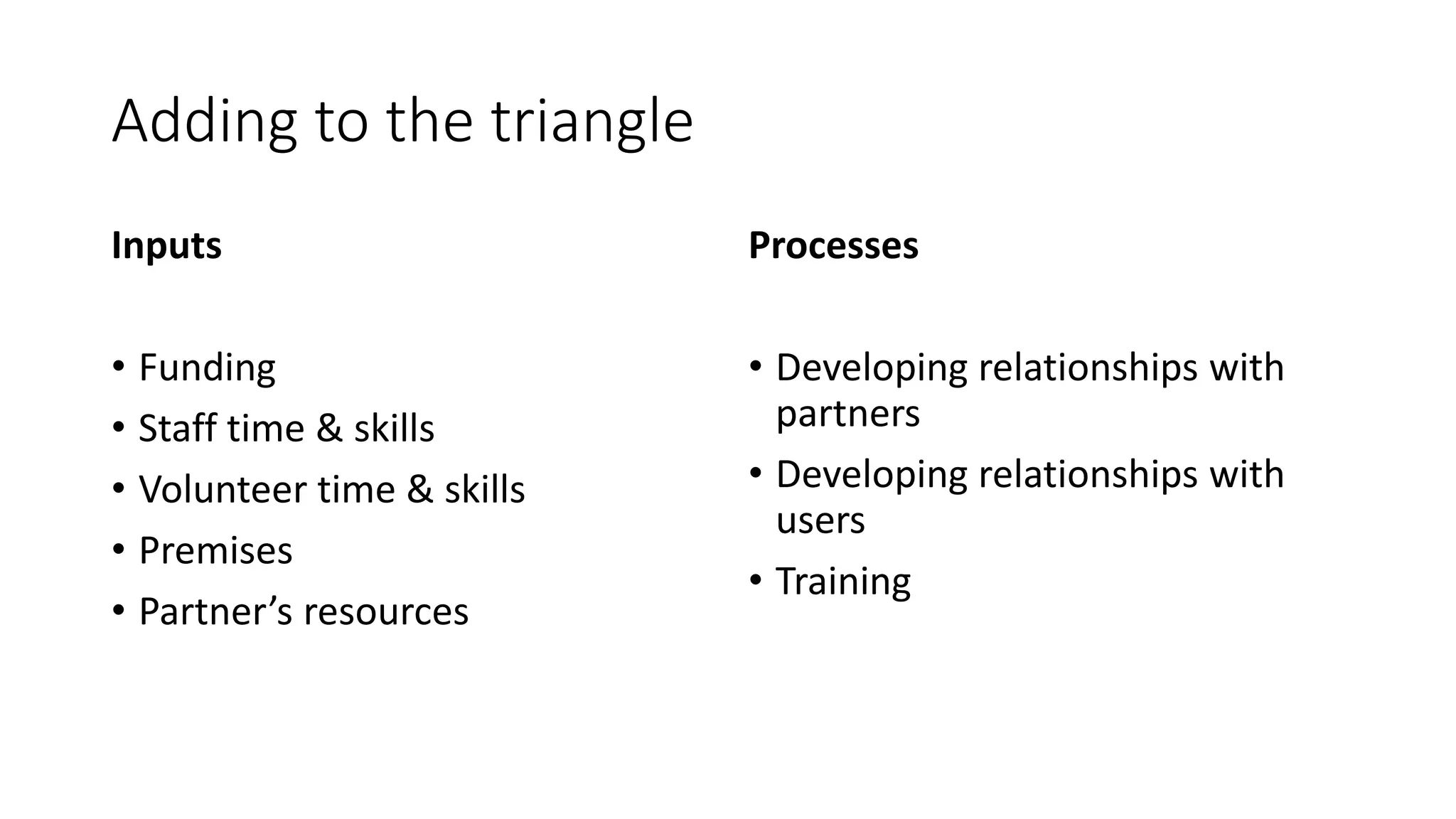 Adding to the triangle
Inputs
• Funding
• Staff time & skills
• Volunteer time & skills
• Premises
• Partner’s resources
Processes
• Developing relationships with
partners
• Developing relationships with
users
• Training
 