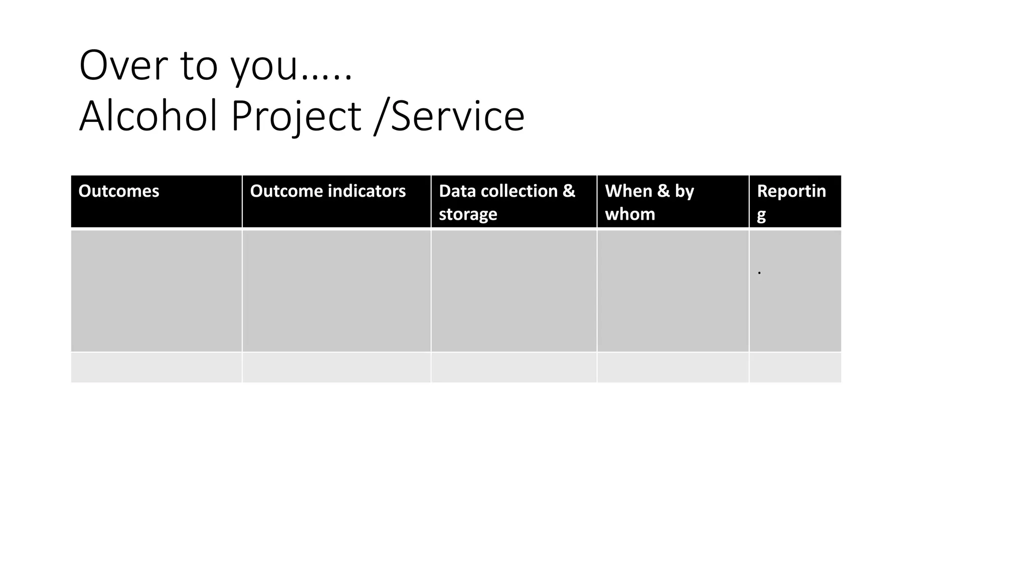 Over to you…..
Alcohol Project /Service
A
Outcomes Outcome indicators Data collection &
storage
When & by
whom
Reportin
g
.
 