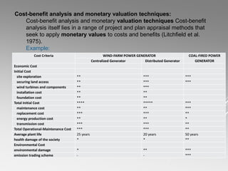 Impact prediction, evaluation and mitigation in eia | PPTX