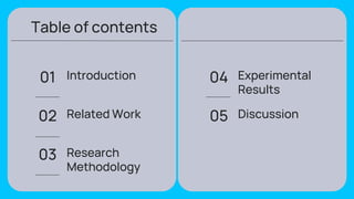 Table of contents
Introduction
01 Experimental
Results
04
Related Work
02 Discussion
05
Research
Methodology
03
 