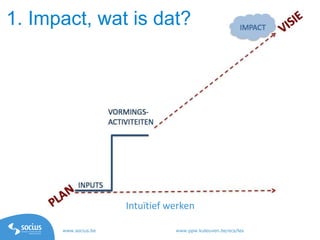 www.socius.be www.ppw.kuleuven.be/ecs/les
1. Impact, wat is dat?
Intuïtief werken
 