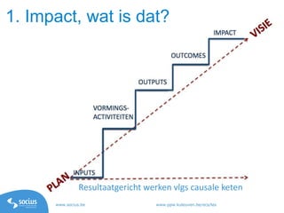 www.socius.be www.ppw.kuleuven.be/ecs/les
Resultaatgericht werken vlgs causale keten
1. Impact, wat is dat?
 