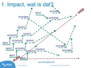 www.socius.be www.ppw.kuleuven.be/ecs/les
INPUT
INPUT
INPUT
INPUT
OUTPUT
ACTIVITEIT
OUTPUT
OUTPUTACTIVITEIT
ACTIVITEIT
ACTIVITEIT
OUTPUT
OUTCOMEOUTCOME
OUTCOME
OUTCOME
OUTCOME
INPUT
1. Impact, wat is dat?
werkelijkheid
 
