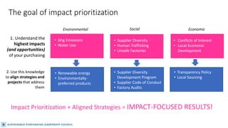 SPLC 2019 Summit: Impact Prioritization on a Budget: How Procurement Can Leverage Others' Learnings and Approaches