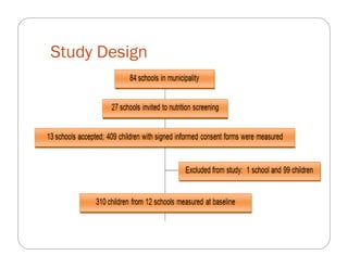 The impact of Quality Protein Maize (QPM) on school children’s weight and height: Results from an effectiveness trial in Colombia