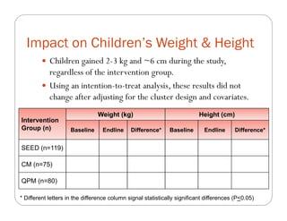The impact of Quality Protein Maize (QPM) on school children’s weight and height: Results from an effectiveness trial in Colombia