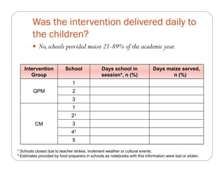 The impact of Quality Protein Maize (QPM) on school children’s weight and height: Results from an effectiveness trial in Colombia