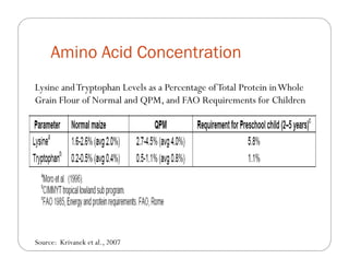 The impact of Quality Protein Maize (QPM) on school children’s weight and height: Results from an effectiveness trial in Colombia