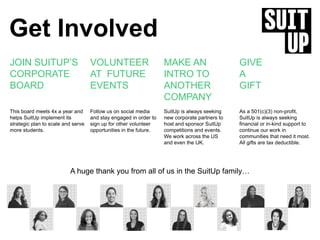 Get Involved
A huge thank you from all of us in the SuitUp family…
JOIN SUITUP’S
CORPORATE
BOARD
VOLUNTEER
AT FUTURE
EVENTS
MAKE AN
INTRO TO
ANOTHER
COMPANY
GIVE
A
GIFT
This board meets 4x a year and
helps SuitUp implement its
strategic plan to scale and serve
more students.
Follow us on social media
and stay engaged in order to
sign up for other volunteer
opportunities in the future.
SuitUp is always seeking
new corporate partners to
host and sponsor SuitUp
competitions and events.
We work across the US
and even the UK.
As a 501(c)(3) non-profit,
SuitUp is always seeking
financial or in-kind support to
continue our work in
communities that need it most.
All gifts are tax deductible.
 
