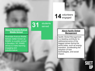 students
served
volunteers
engaged
31
14
About Apollo Global
Management
Apollo Global Management
is a leading contributor to
addressing some of the
biggest issues facing the
world today, such as energy
transition, accelerating the
adoption of new
technologies, and social
impact.
About Riverside Avenue
Middle School
Riverdale Avenue Middle
School, better known as
RAMS, is a public school
in Brooklyn, NY. RAMS
strives to make learning
engaging and
transformative.
 