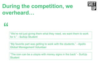 During the competition, we
overheard…
“
“The icon can be a utopia with money signs in the back” - SuitUp
Student
“We’re not just giving them what they need, we want them to work
for it.” - SuitUp Student
“My favorite part was getting to work with the students.” - Apollo
Global Management Volunteer
 
