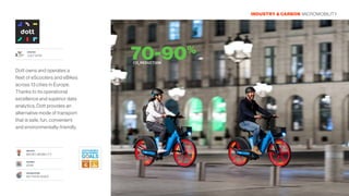 Dott owns and operates a
fleet of eScooters and eBikes
across 13 cities in Europe.
Thanks to its operational
excellence an...