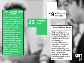 students
served
volunteers
engaged
22
19
About Goldman Sachs
Goldman Sachs is a
leading global financial
institution that delivers a
broad range of financial
services across
investment banking,
securities, investment
management and
consumer banking to a
large and diversified client
base that includes
corporations, financial
institutions, governments
and individuals.
About One World Middle
School
Located in the Bronx, NY,
One World Middle School is
committed to understanding
‘who’ the child is in order to
teach them. They are
dedicated to creating a
respectful environment
where diversity is
celebrated and individuals
learn and flourish by
developing character,
intellect, wellness and a
desire for lifelong learning.
At their school, they not
only provide students with
rigorous standard-based
academics, but they also
provide students with a
place where learning is
self-directed.
 