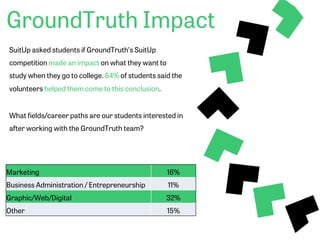 Impact Report_GroundTruth_10252021