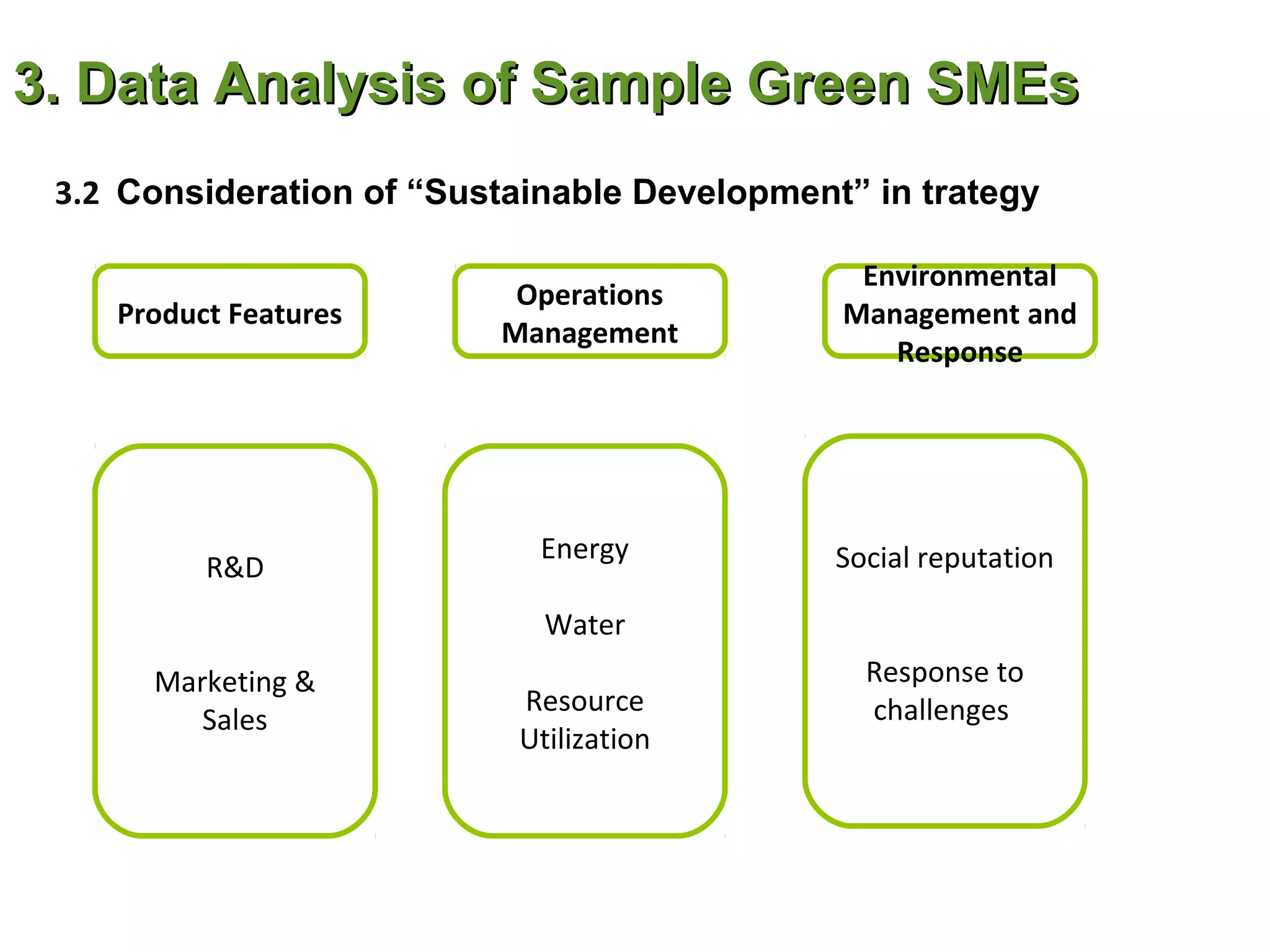 3. Data Analysis of Sample Green SMEs
 3.2 Consideration of “Sustainable Development” in trategy

                                               Environmental
                           Operations
    Product Features                          Management and
                          Management
                                                 Response




                             Energy           Social reputation
          R&D
                             Water
      Marketing &                               Response to
                           Resource             challenges
         Sales
                           Utilization
 