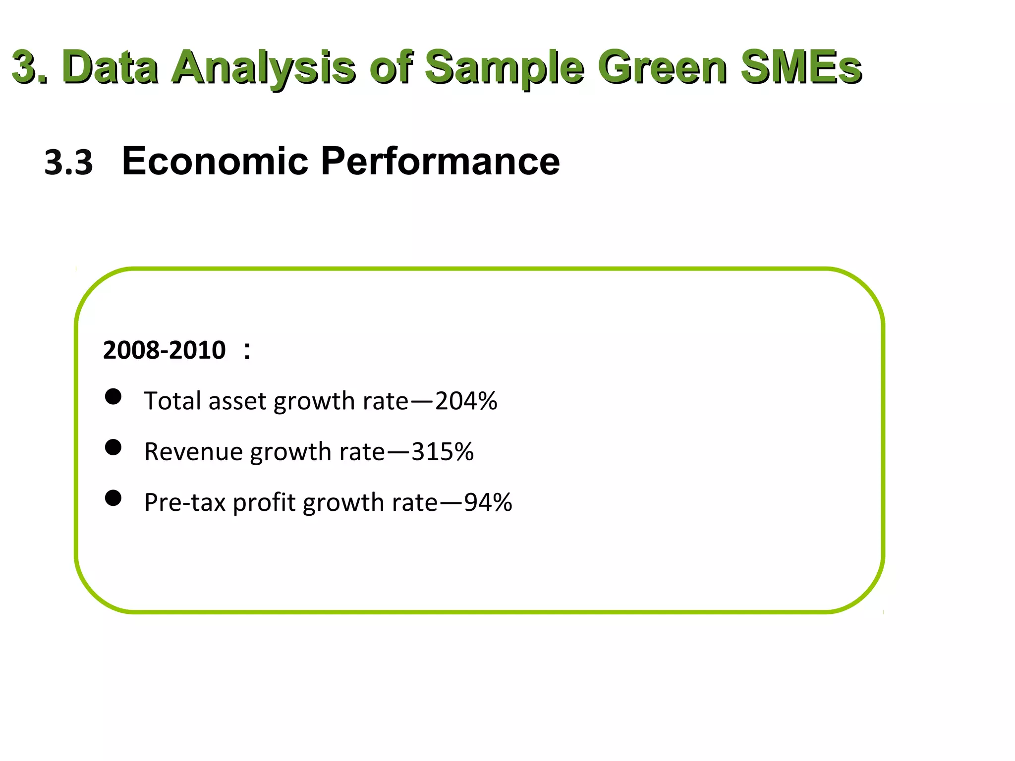 3. Data Analysis of Sample Green SMEs

 3.3 Economic Performance



    2008-2010 ：
     Total asset growth rate—204%
     Revenue growth rate—315%
     Pre-tax profit growth rate—94%
 
