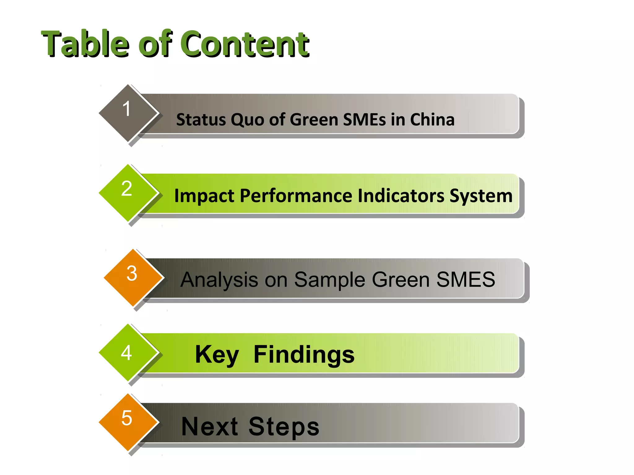 Table of Content
    1    Status Quo of Green SMEs in China


    2    Impact Performance Indicators System


     3   Analysis on Sample Green SMES


    4      Key Findings
           Key Findings

    5    Next Steps
 