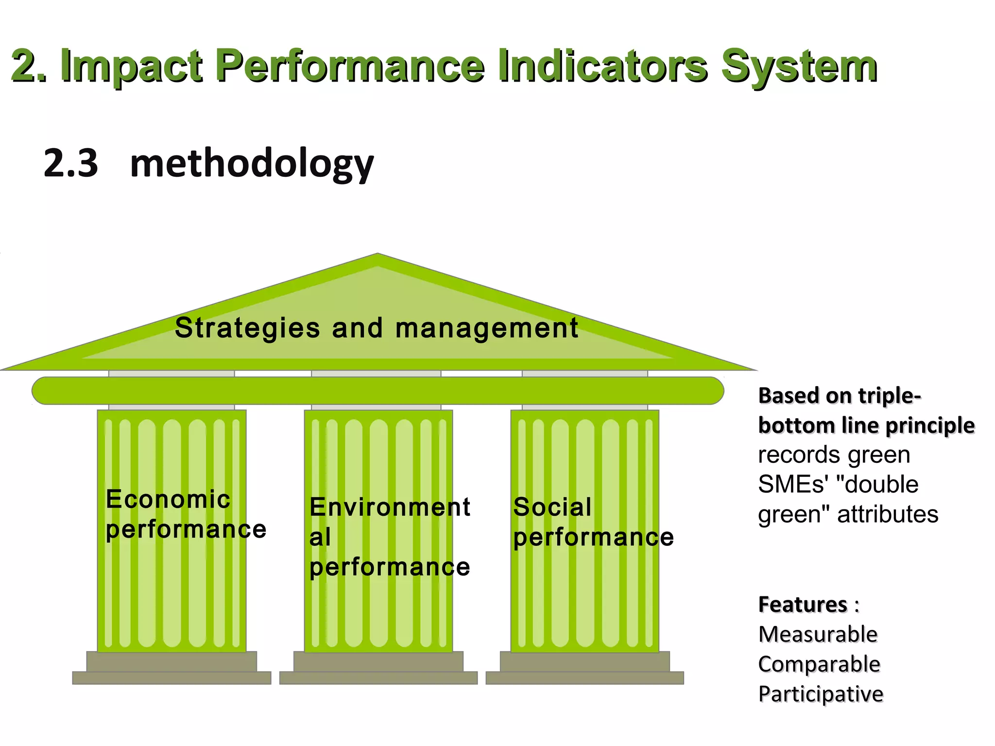 2. Impact Performance Indicators System

 2.3 methodology


        Strategies and management

                                              Based on triple-
                                              bottom line principle
                                              records green
                                              SMEs' "double
    Economic      Environment   Social        green" attributes
    performance   al            performance
                  performance
                                              Features :
                                              Measurable
                                              Comparable
                                              Participative
 
