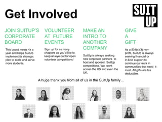 Get Involved
This board meets 4x a
year and helps SuitUp
implement its strategic
plan to scale and serve
more students.
JOIN SUITUP’S
CORPORATE
BOARD
VOLUNTEER
AT FUTURE
EVENTS
Sign up for as many
chapters as you’d like to
keep an eye out for open
volunteer competitions!
MAKE AN
INTRO TO
ANOTHER
COMPANY
SuitUp is always seeking
new corporate partners to
host and sponsor SuitUp
competitions. We work
across the US and even the
UK.
As a 501(c)(3) non-
profit, SuitUp is always
seeking financial or
in-kind support to
continue our work in
communities that need it
most. All gifts are tax
deductible.
GIVE
A
GIFT
A huge thank you from all of us in the SuitUp family…
 