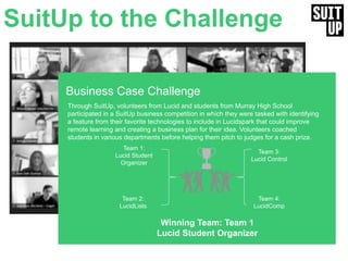 Business Case Challenge
Through SuitUp, volunteers from Lucid and students from Murray High School
participated in a SuitUp business competition in which they were tasked with identifying
a feature from their favorite technologies to include in Lucidspark that could improve
remote learning and creating a business plan for their idea. Volunteers coached
students in various departments before helping them pitch to judges for a cash prize.
Winning Team: Team 1
Lucid Student Organizer
Team 1:
Lucid Student
Organizer
Team 2:
LucidLists
Team 3:
Lucid Control
Team 4:
LucidComp
SuitUp to the Challenge
 