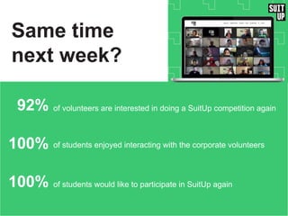 Same time
next week?
92% of volunteers are interested in doing a SuitUp competition again
100% of students enjoyed interacting with the corporate volunteers
100% of students would like to participate in SuitUp again
 