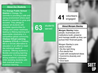Impact Report_Morgan Stanley_01242023.pdf